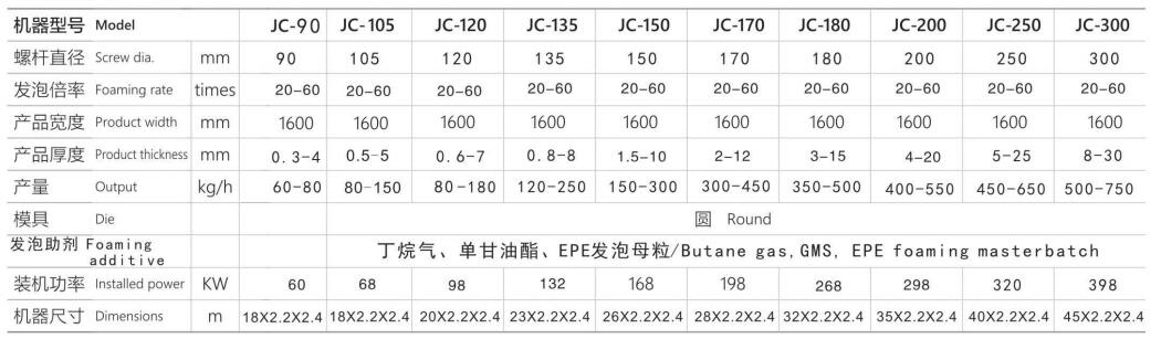 主要技术参数